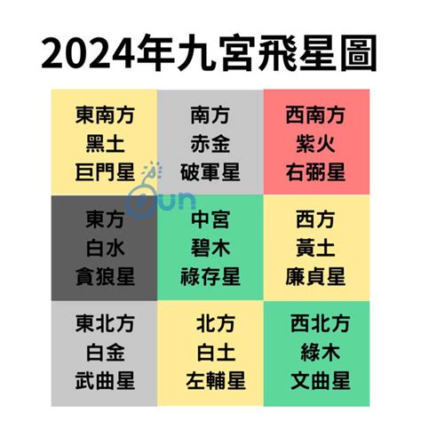 2023九宫九運飛星圖|2023年九宮飛星圖及風水方位吉兇與化解